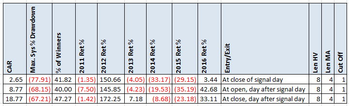 CD UAI Urquiza Stats, Form & xG