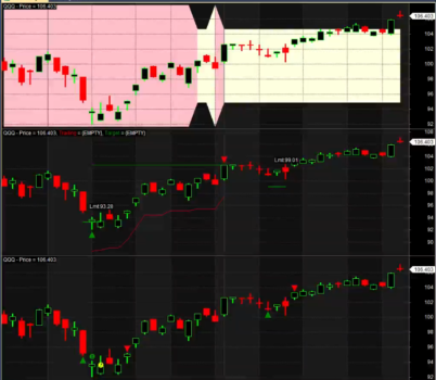 AmiBroker Custom Charts Course – Alvarez Quant Trading